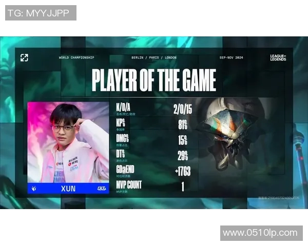 BLG战队对阵FPXKnight的精彩对决引发热议电竞圈再掀波澜 BLG战队对阵FPXKnight的精彩对决引发热议电竞圈再掀波澜